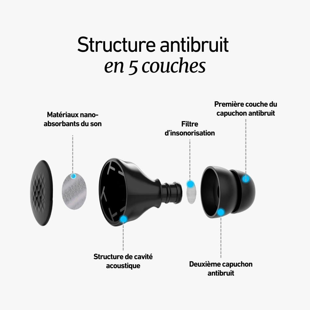 Wav Plugs V2 PRO
